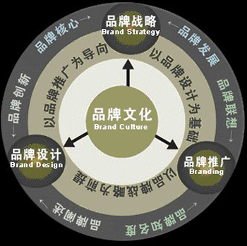 净水器品牌建设图