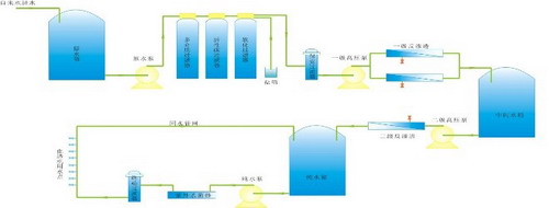 饮用水净化系统